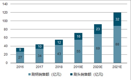 电动牙刷哪个牌子好？切勿跟风，选购精品电动牙刷还得看这篇