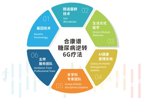 精准用药，糖尿病基因检测助力平稳控糖、科学逆转