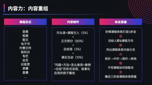 教培机构转型实操指南：千聊教你活用“四力模型”完成线上转型