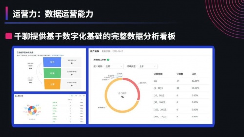 教培机构转型实操指南：千聊教你活用“四力模型”完成线上转型