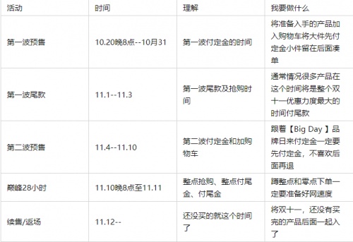 2021天猫淘宝双十一红包这样抢最大 京东双十一活动终结版攻略