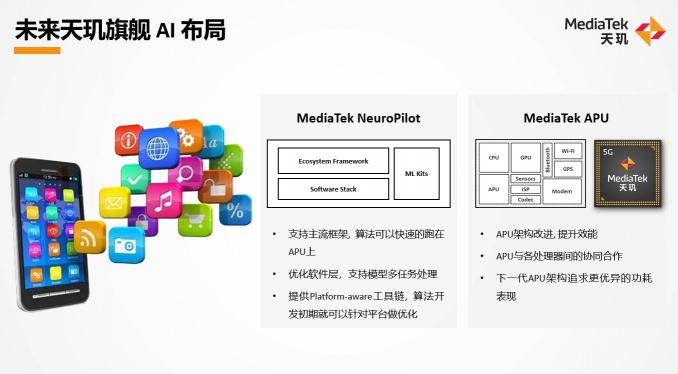 联发科全新重磅观点：天玑高能效AI性能是提升用户体验的关键指标