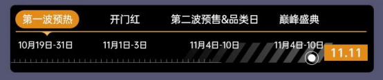 双11预售家电市场火爆，云米等家电企业首日“战绩”表现亮眼