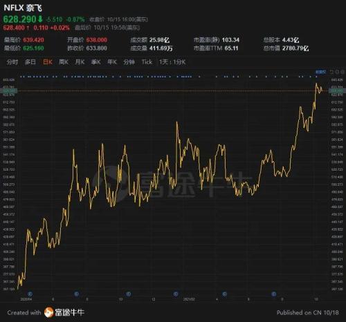 富途ESOP：《鱿鱼游戏》爆红，Netflix股权激励做对了