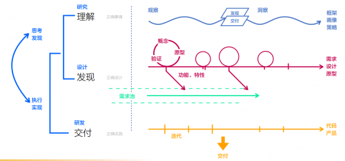 腾讯发布技术公益志愿者平台，让科技更有温度