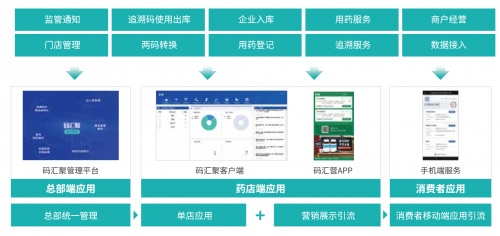 2021中国药品流通行业信息大会 