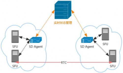 融云实时通信全链路质量追踪与指标体系构建