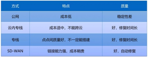 融云实时通信全链路质量追踪与指标体系构建