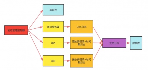 融云实时通信全链路质量追踪与指标体系构建