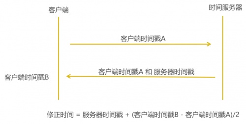 融云实时通信全链路质量追踪与指标体系构建