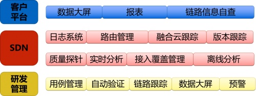 融云实时通信全链路质量追踪与指标体系构建