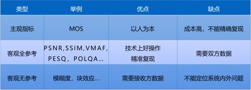 融云实时通信全链路质量追踪与指标体系构建