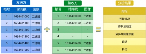 融云实时通信全链路质量追踪与指标体系构建