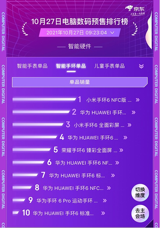 小天才冲入京东11.11电脑数码竞速榜 斩获智能手表单品TOP1