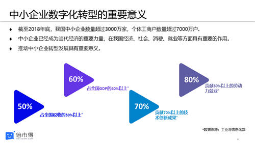 一组数据看透 · 中小企业客户体验管理落地“始末”