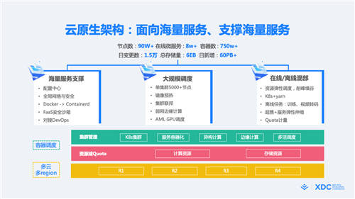 首届稀土开发者大会正式召开，2大重磅开源、16大技术分论坛炸场来袭！