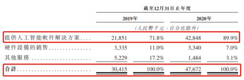 鹰瞳科技即将登陆港交所，富途与瑞银、中信证券共同任承销商