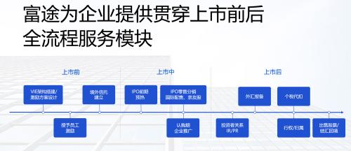 鹰瞳科技即将登陆港交所，富途与瑞银、中信证券共同任承销商