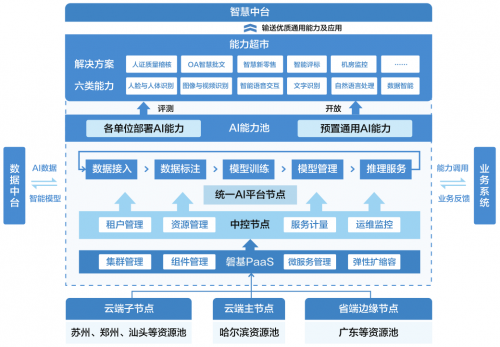 中国移动统一AI平台在第四届世界声博会暨2021科大讯飞全球1024开发者节荣获“人工智能十大产品金奖”