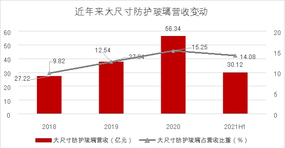 蓝思科技抛出回购计划，股价闻声大涨