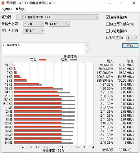 朗科绝影N950E Pro固态硬盘评测：独立缓存搭配个性散热马甲，确保性能高速稳定