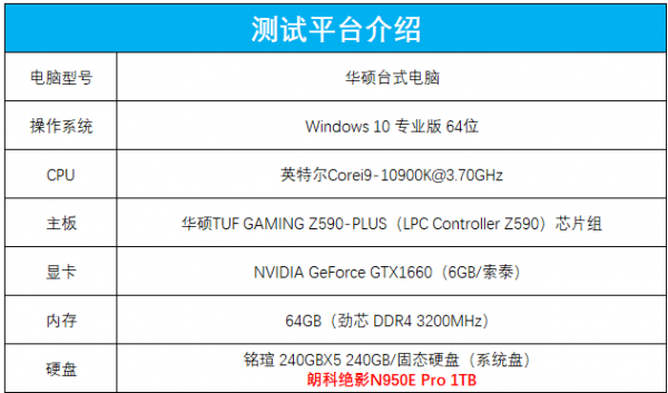 朗科绝影N950E Pro固态硬盘评测：独立缓存搭配个性散热马甲，确保性能高速稳定