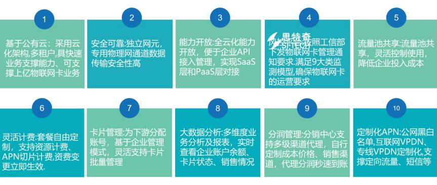 【线上分享会】思特奇虚商云BSS物联网卡平台 助力企业把握物联网转售新机遇