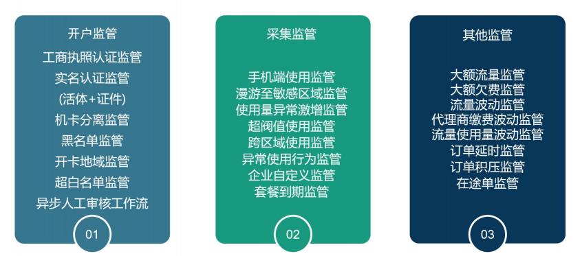 【线上分享会】思特奇虚商云BSS物联网卡平台 助力企业把握物联网转售新机遇