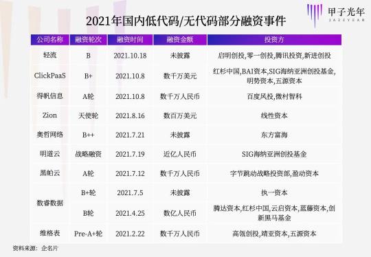 企业级无代码实现数用一体，真实力？空噱头?