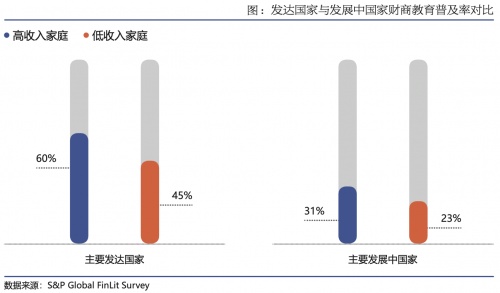 微淼商学院：财商教育从业者需要更多的“教育”担当