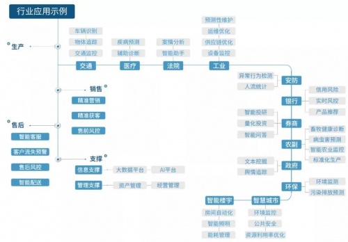 进击的星环！星环科技入选2021机器学习平台领导者象限