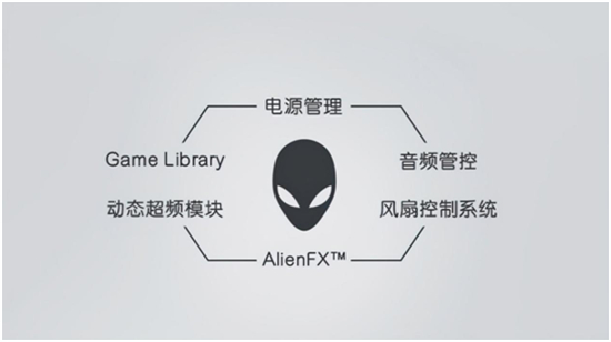 AURORA R13 以无限想象打破禁锢，以强悍实力挑战边界