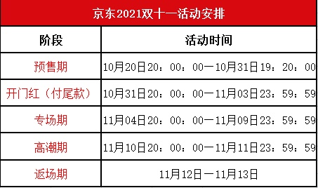 2021京东天猫大额双十一红包这样抢，京东双十一活动介绍和攻略