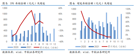 博众证券：券商板块蠢蠢欲动，后续行情能走多远？