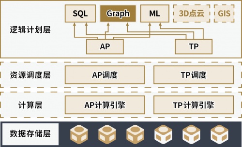 2021DTCC数造未来 Hubble数据库逻辑计划融合实现AI-Native数据库