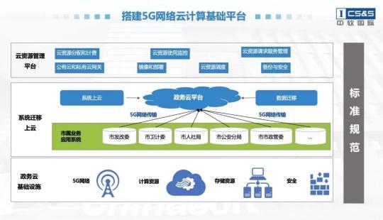 推动数字中国建设，赋能数智化转型发展 