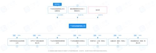 富途ESOP：都是股权激励，OPPO这次的改革有什么不同？