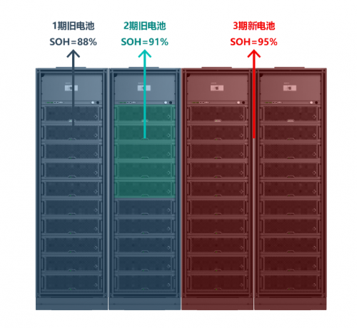 承继核级DNA，科华S³开启安全锂电新时代