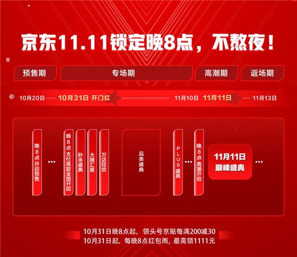 京东家电11.11晚8点掀起预售热潮 新世代崇尚潮货、健康、自由