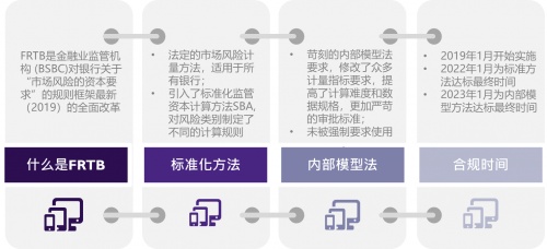 直面FRTB挑战，凯美瑞德为银行机构提供“中国解决方案”