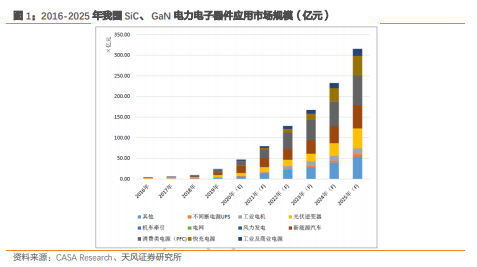 博众证券：发展前景广阔，第三代半导体迎新机遇！