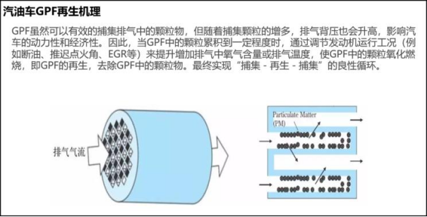 GPF出解决方案来了，软件硬件免费升级！