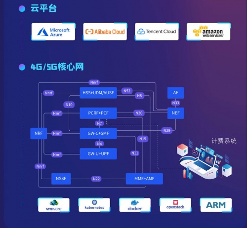 5G核心网和5G专网供应商IPLOOK将精彩亮相中国移动全球合作伙伴大会