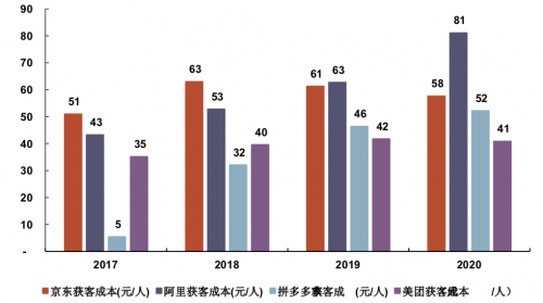 众盟私域增长平台：解密高质量私域流量，赋能企业私域建设