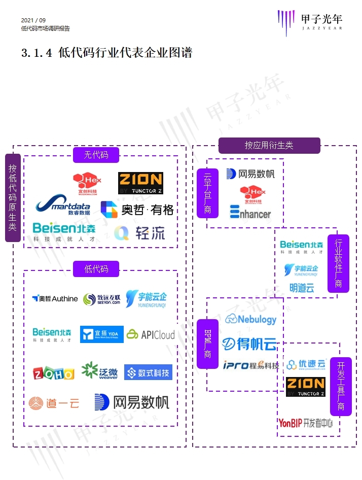 数睿数据作为企业级无代码厂商代表入选甲子光年行业报告