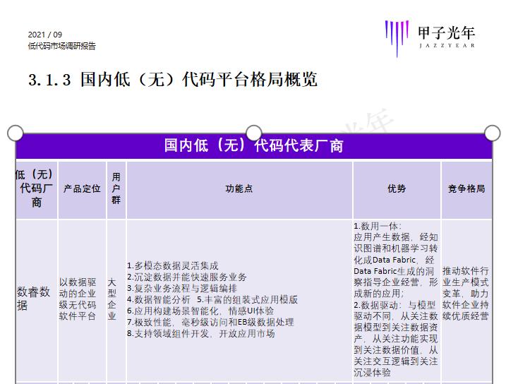 数睿数据作为企业级无代码厂商代表入选甲子光年行业报告