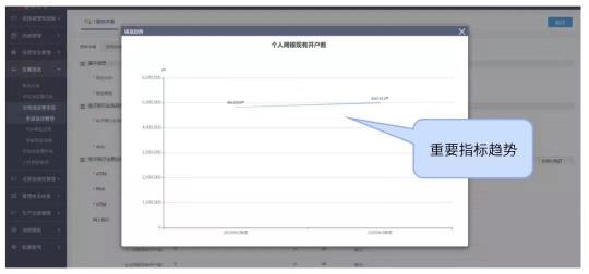 金融机构信息科技非现场监管报表填报的6个好用技巧