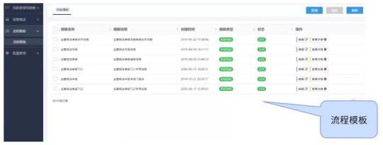 金融机构信息科技非现场监管报表填报的6个好用技巧