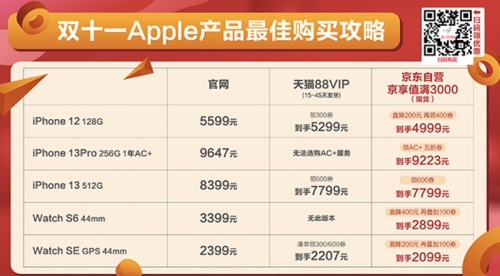 2021双十一红包苹果iPhone13消费券 双十一iphone12/13能便宜降价多少钱