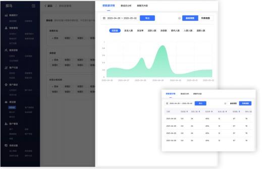 私域流量专家探马SCRM得私域社群运营全攻略来啦！